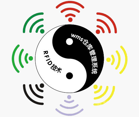 RFIDa.jpg 基于RFID技術(shù)的wms倉庫管理系統(tǒng)